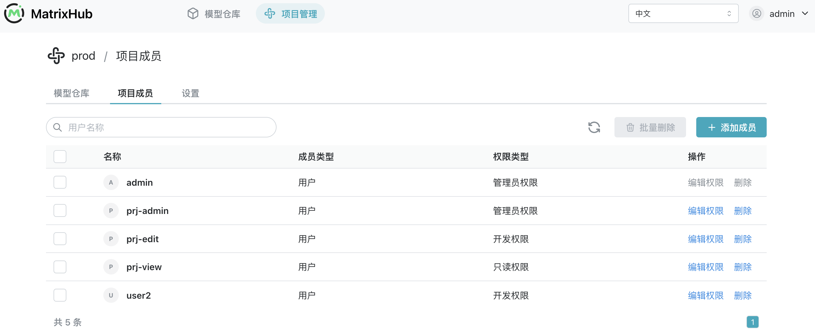 Project member list