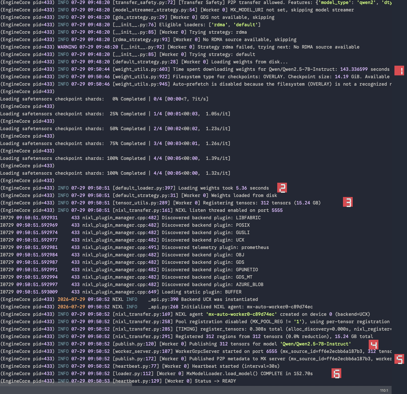 Source completed GPU tensor registration and P2P metadata publication